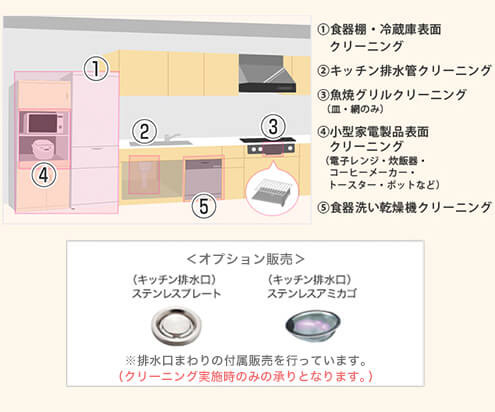 オプションクリーニングでさらにキレイをキープ！